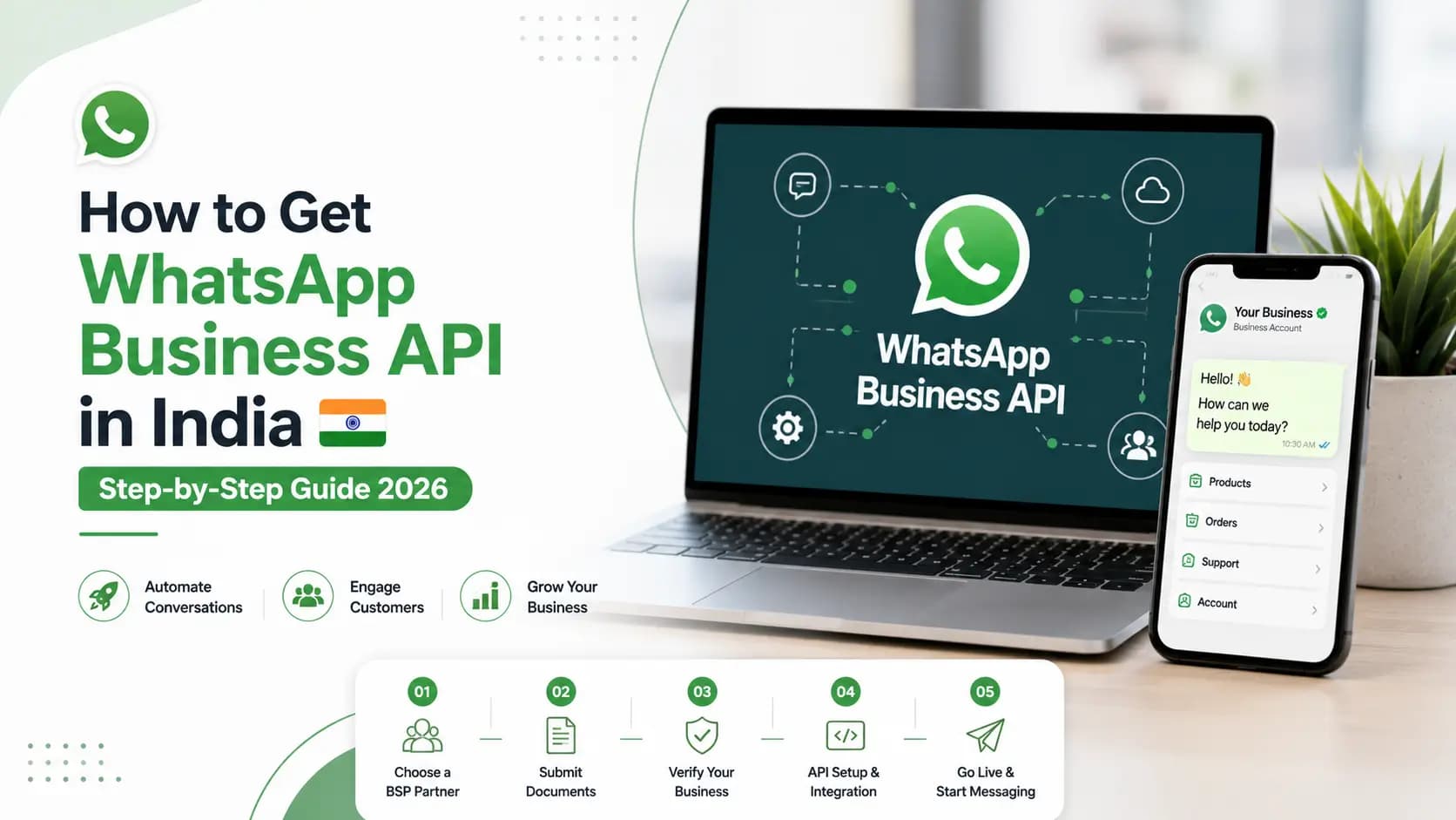 How to Get WhatsApp Business API in India — Step-by-Step Guide 2026