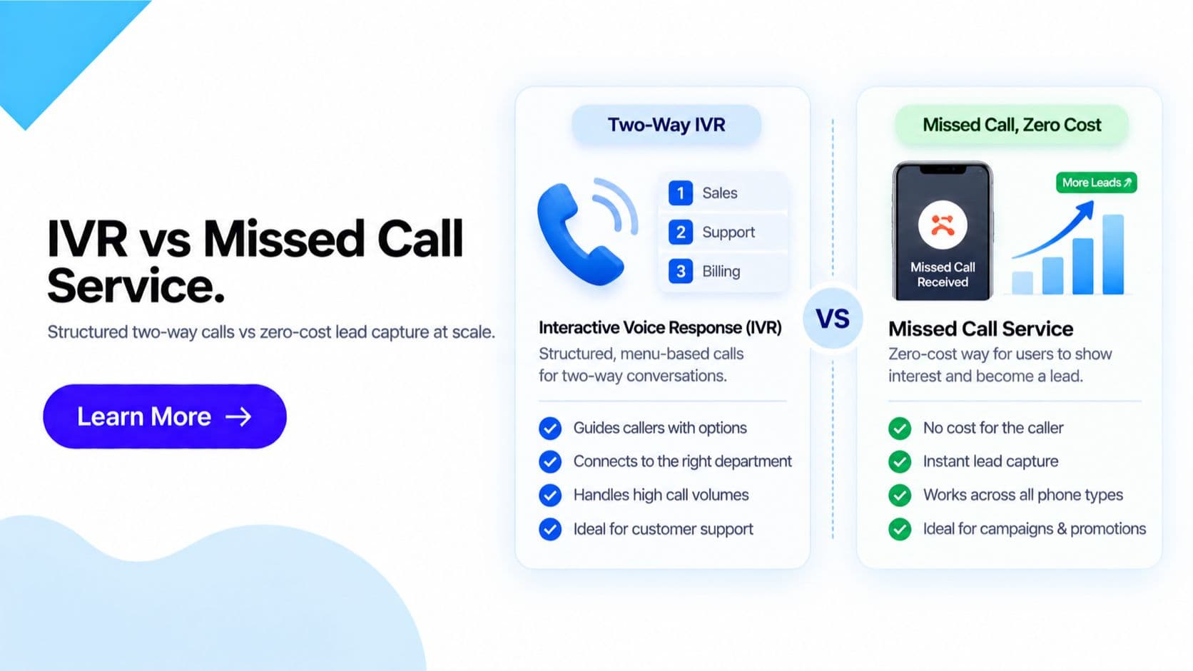 IVR vs Missed Call Service: Which Should You Use? | GCM