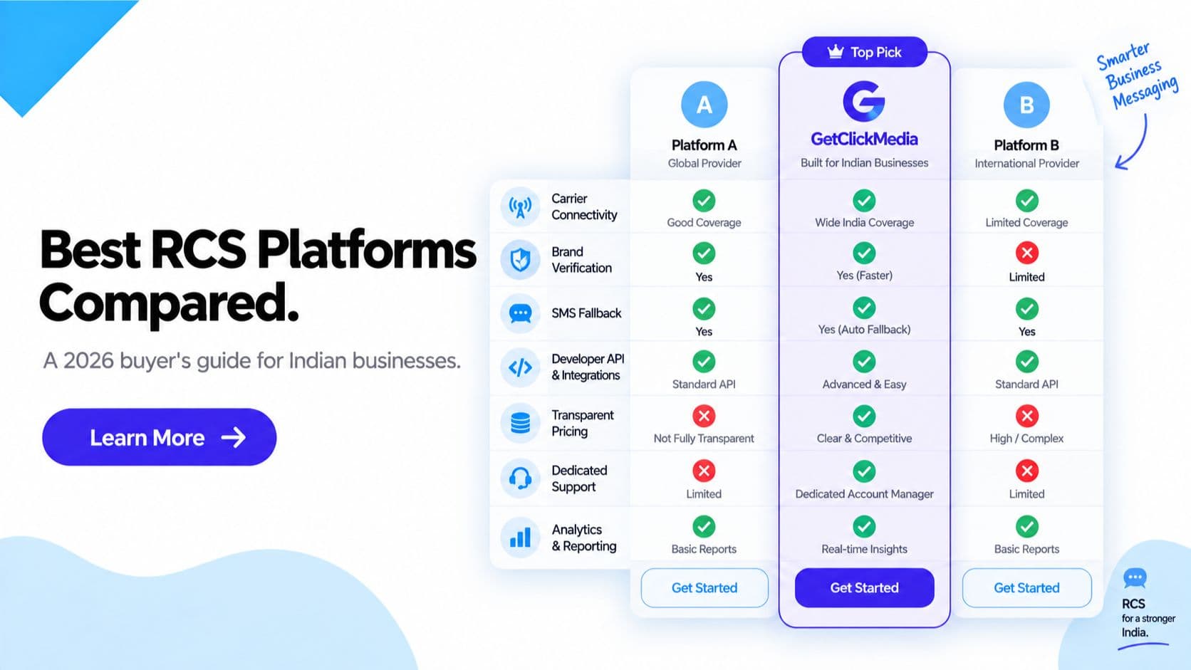 Best RCS Messaging Platforms Compared (2026)