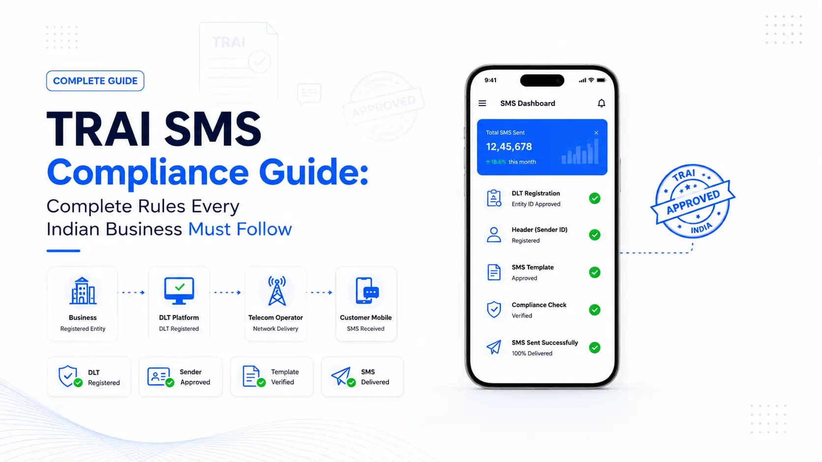 TRAI SMS Compliance Guide: Complete Rules Every Indian Business Must Follow