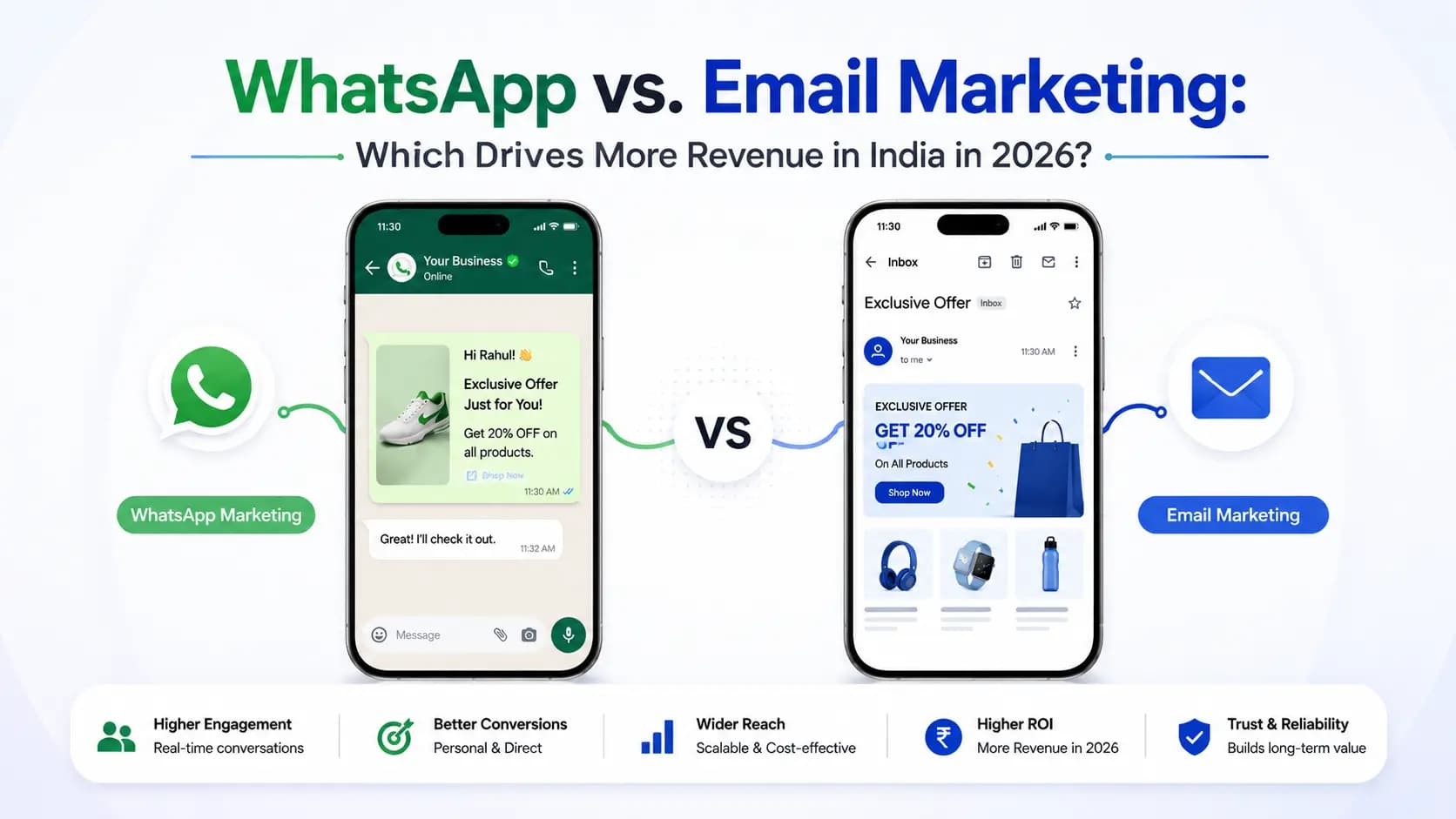 WhatsApp vs Email Marketing in India — Which Drives More Revenue in 2026?