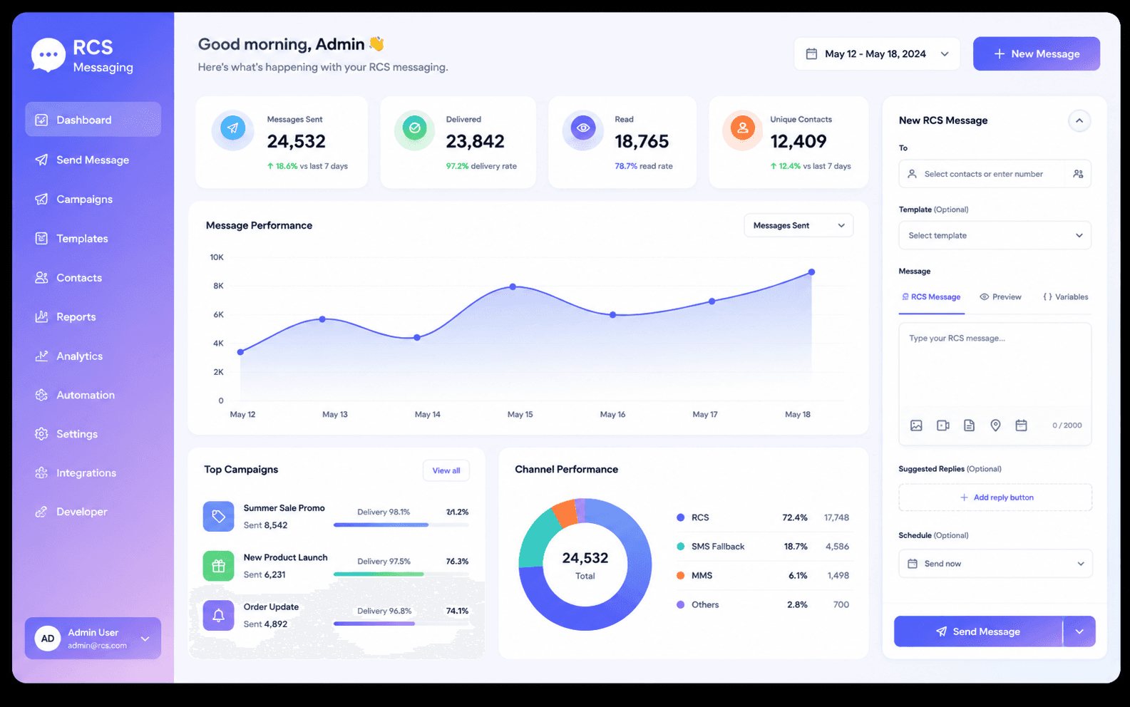 WhatsApp Business API use cases for Corporate HR and Staffing in Gurgaon