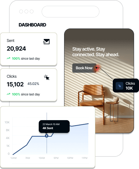 Bulk email campaign dashboard showing emails sent and clicks