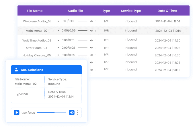 Audio library storing IVR prompts and greetings