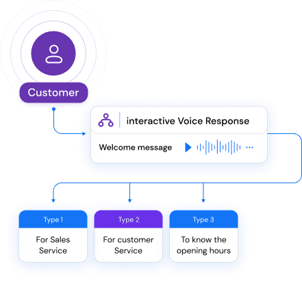 Voice OTP delivered through an automated call