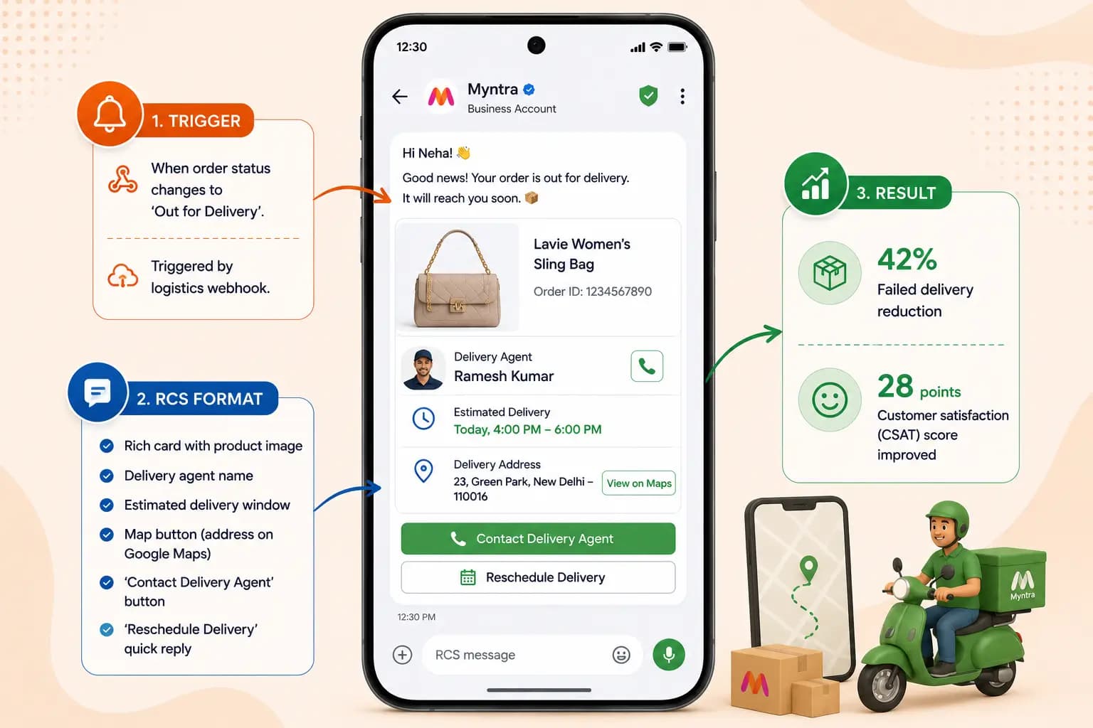 RCS e-commerce use case: Delivery Update & Out-for-Delivery