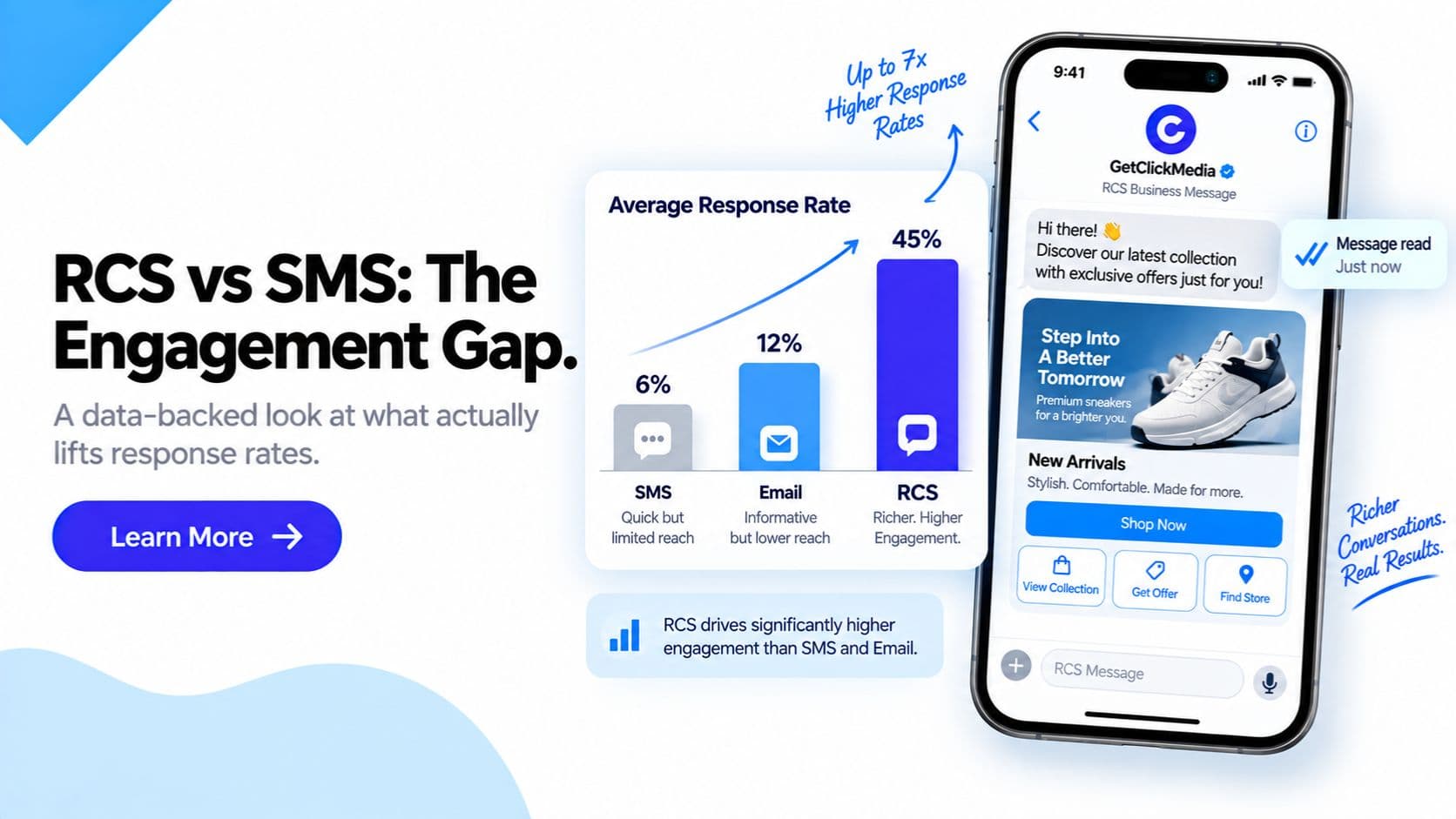 How RCS Improves Customer Engagement: A Data-Backed Guide