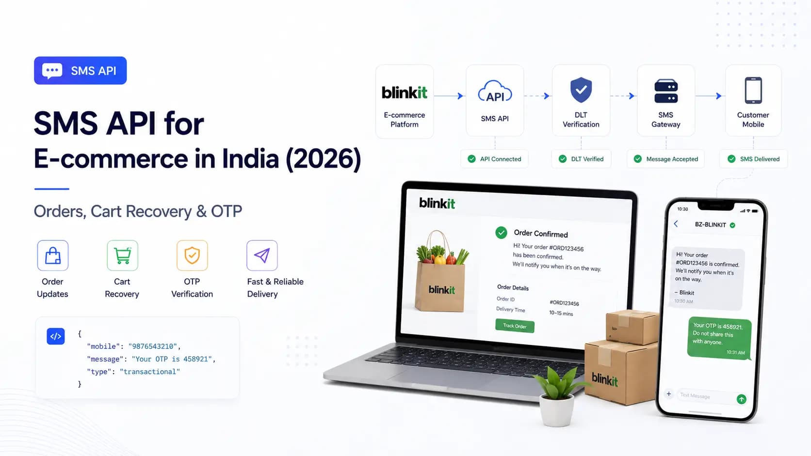 SMS API for E-commerce in India (2026) — Orders, Cart Recovery & OTP