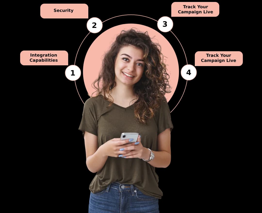 Ecommerce delivery update SMS sequence preview