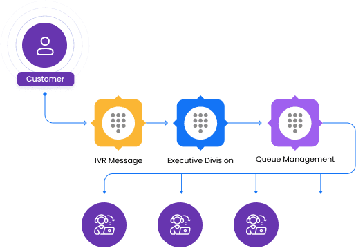 Voice API call routing diagram