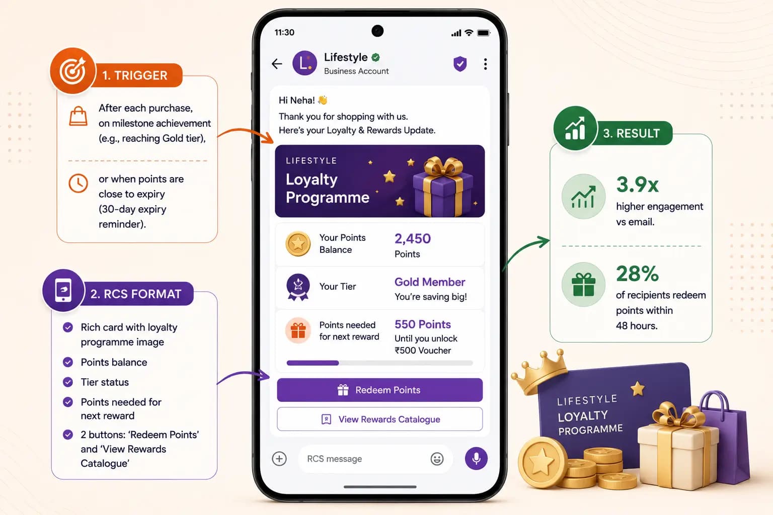 RCS loyalty program message showing points balance and a redeem button