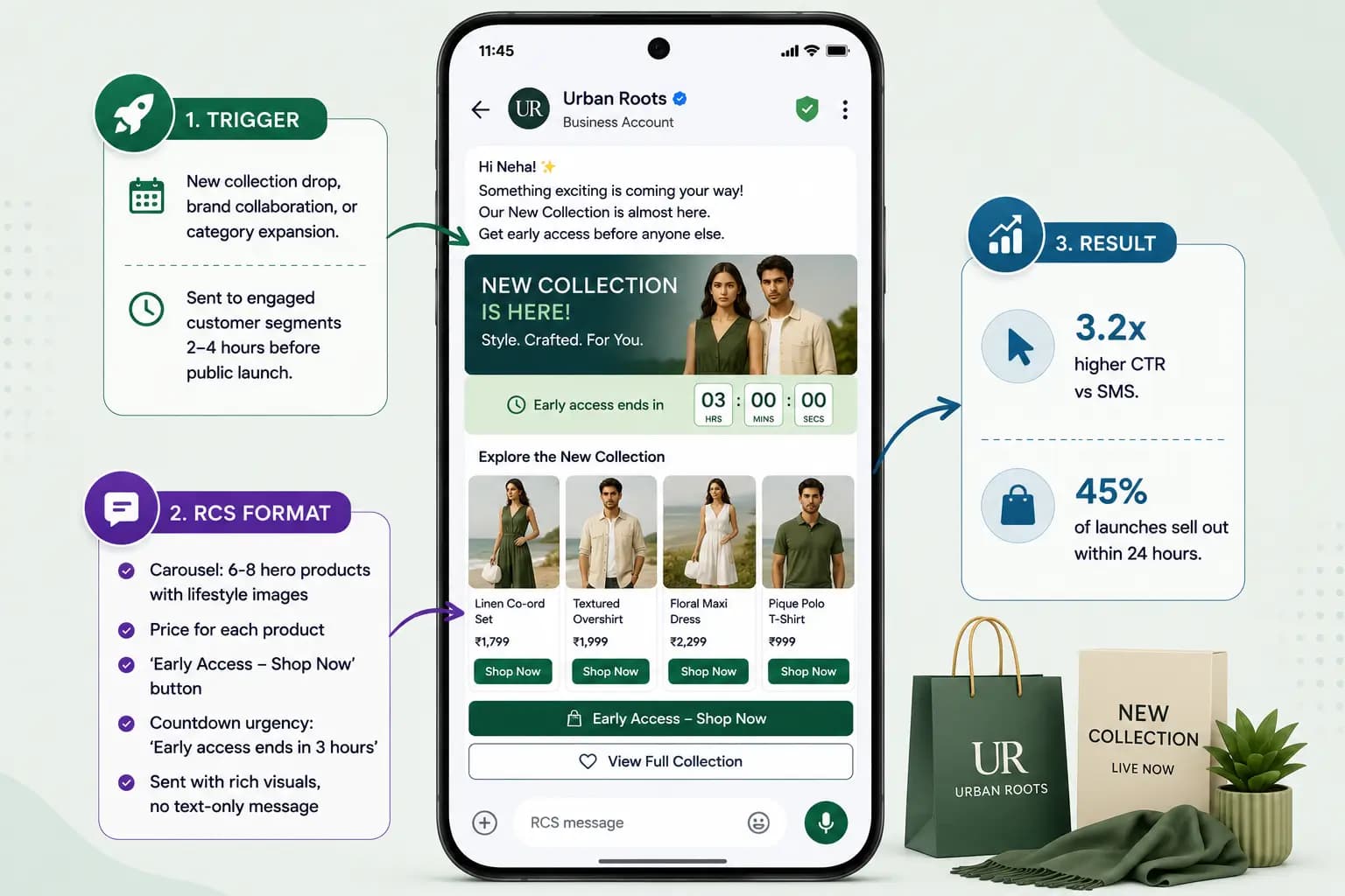 RCS messaging use cases for Media & Entertainment in Mumbai