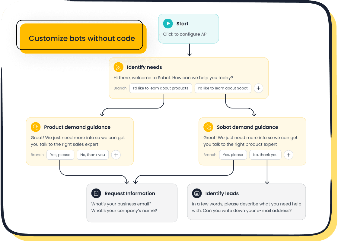 Get Click Media WhatsApp chatbot flow-builder dashboard
